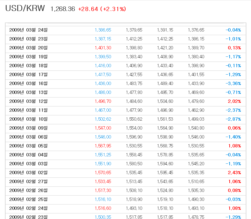 2009년 달러환율.png