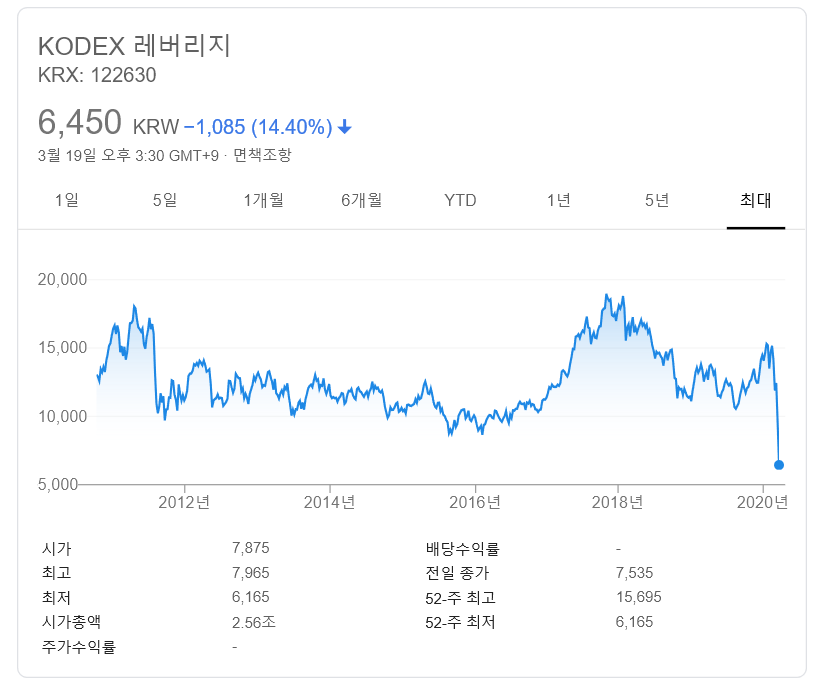 코덱스 레버리지.png