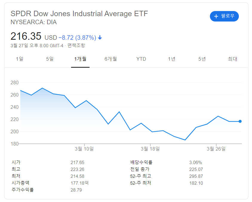 DIA ETF.png
