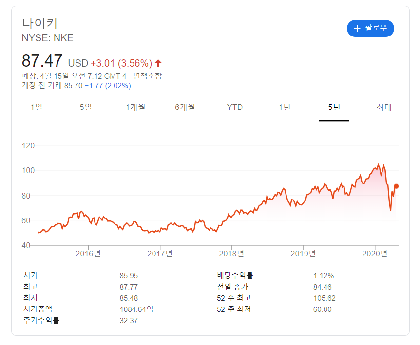나이키 주가.png