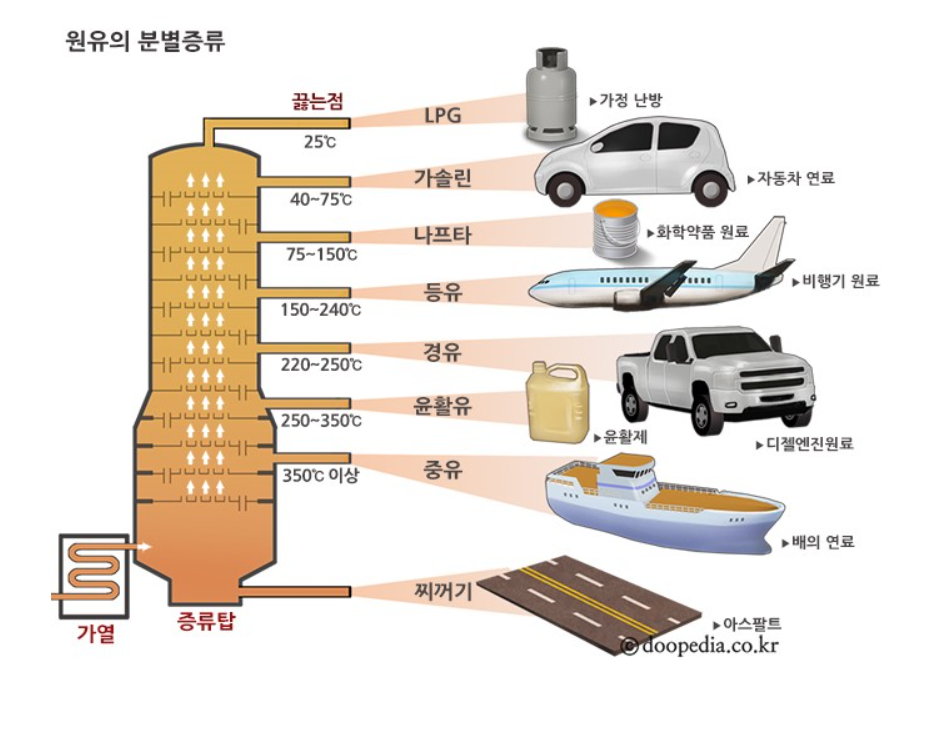 원유의 종류.png
