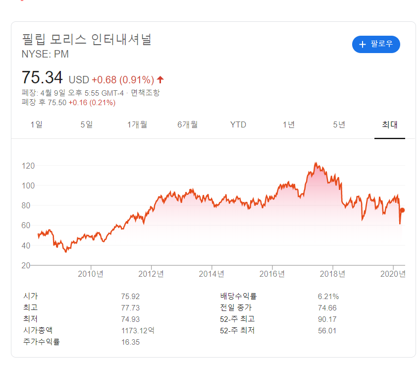 PM 주가.png