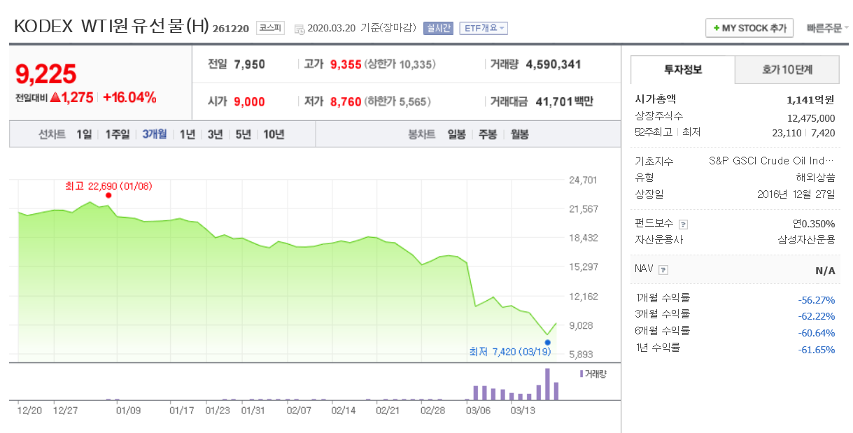 KODEX WTI원유선물(H).png