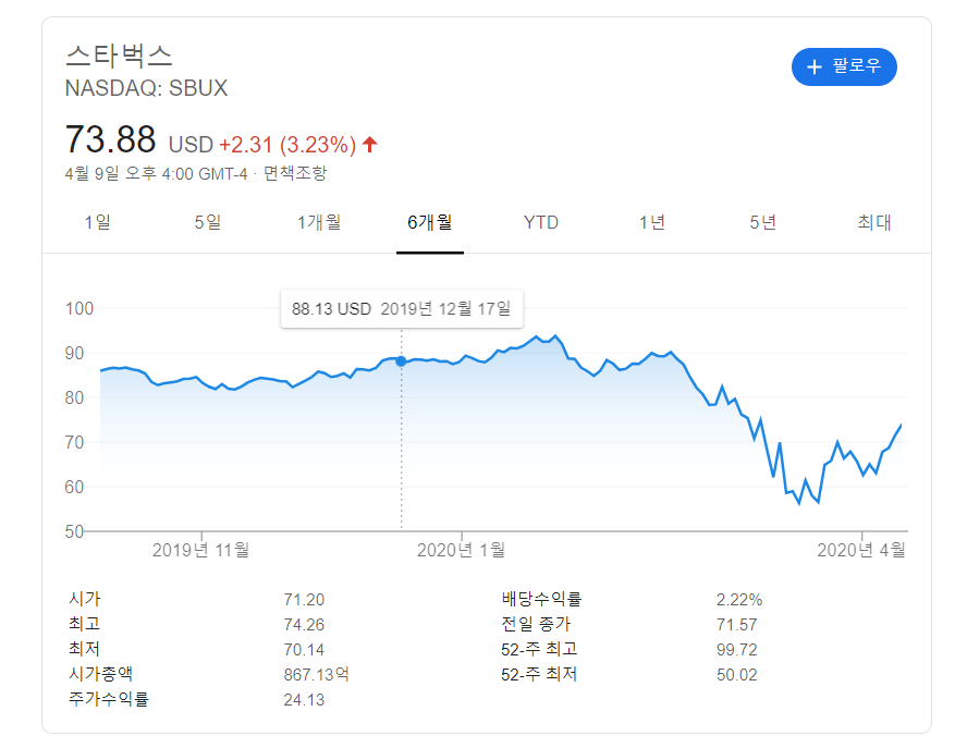 SBUX 주가.png