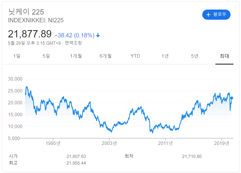 닛케이 지수.png