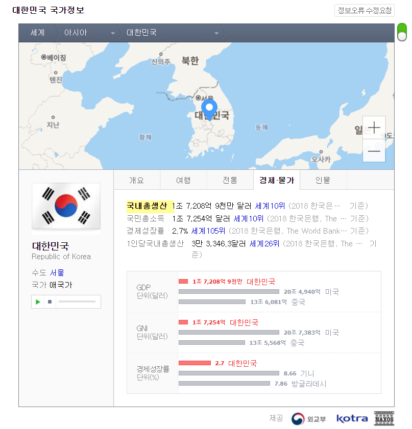 GDP순위.png