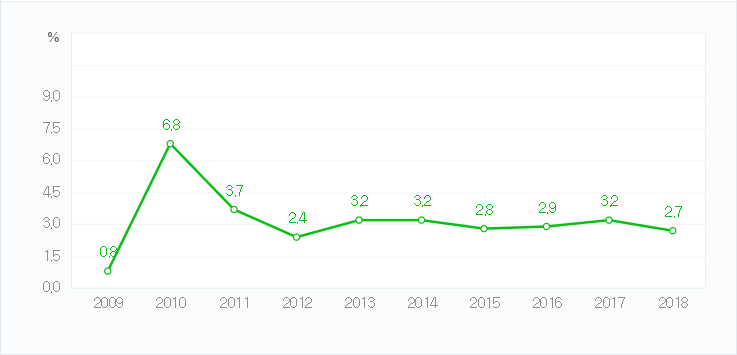 연도별 경제성장률.png