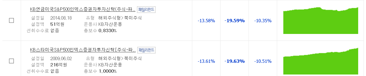 KB S&P500펀드.png