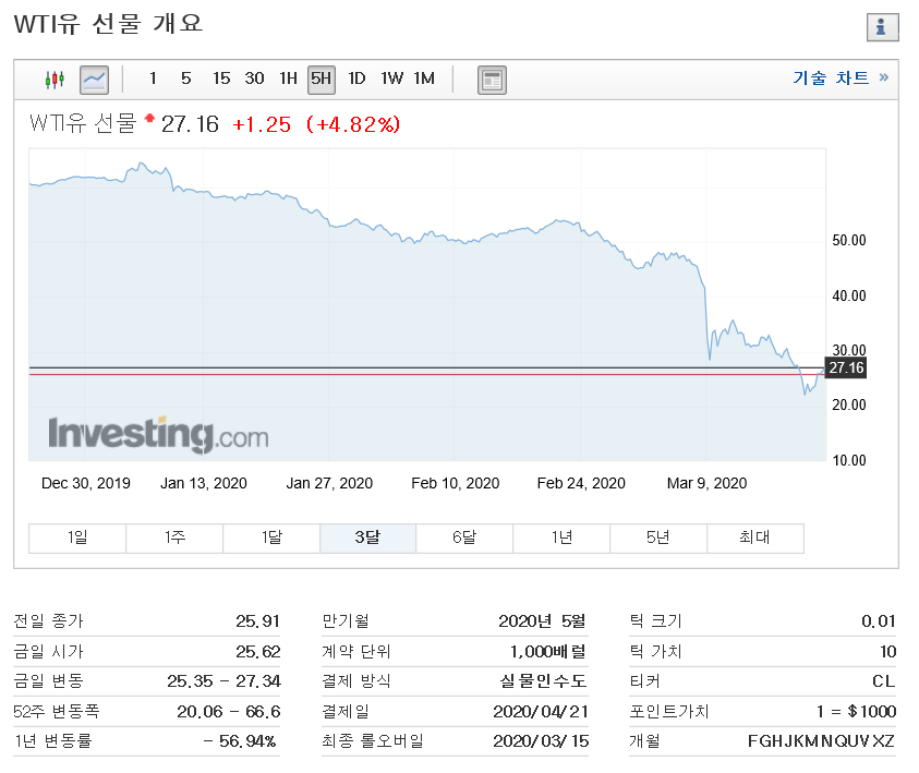 WTI유 선물 개요.png