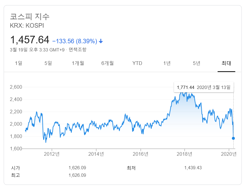 10년 코스피지수.png