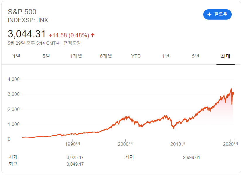 S&P500지수.png