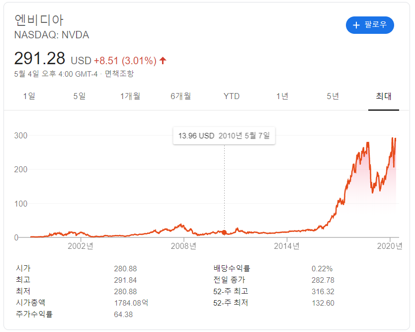 엔비디아 주가.png