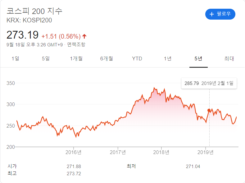 코스피200 지수.png