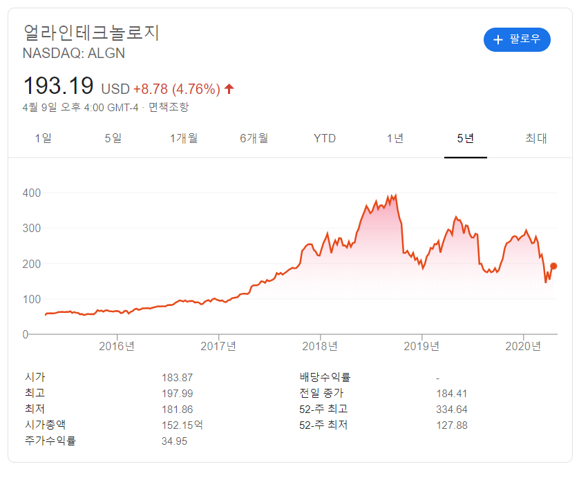 ALGN 주가.png