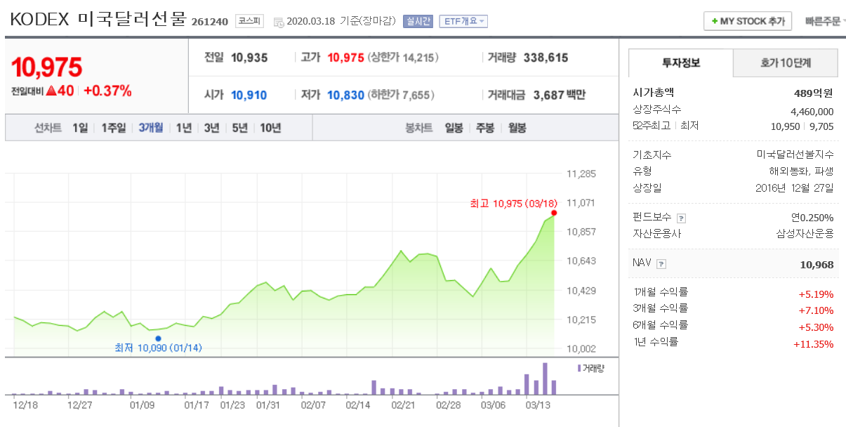 KODEX 미국달러선물.png