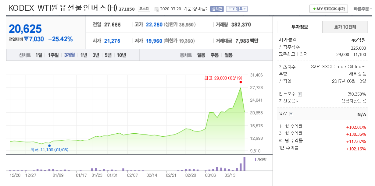 원유선물 인버스.png