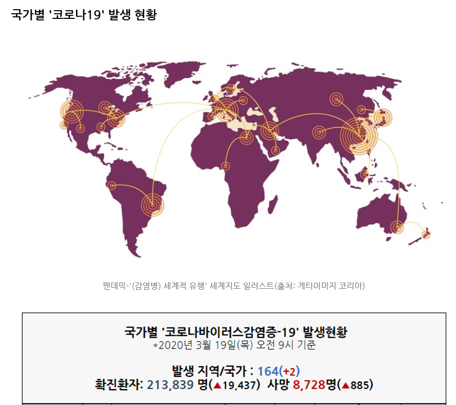 세계 코로나 확진자수.png