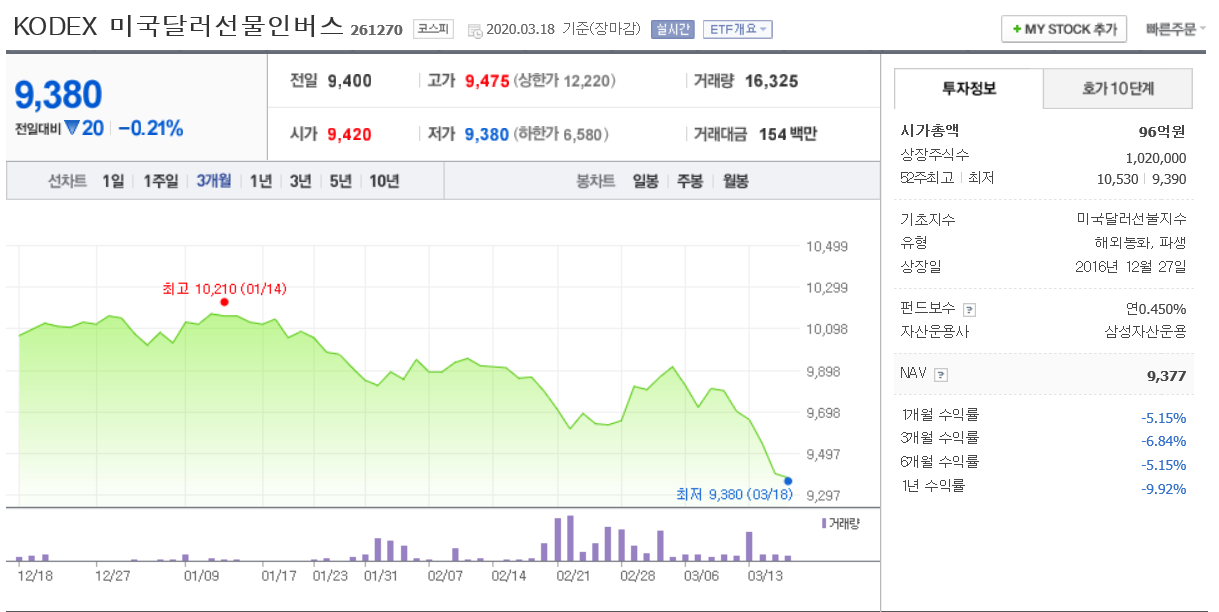 KODEX 미국달러선물인버스.png