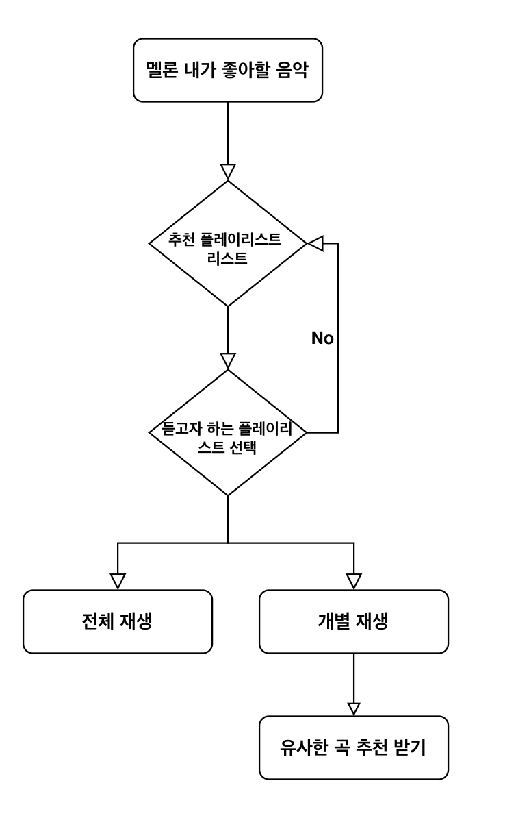 스크린샷 2022-08-01 13.36.13.png