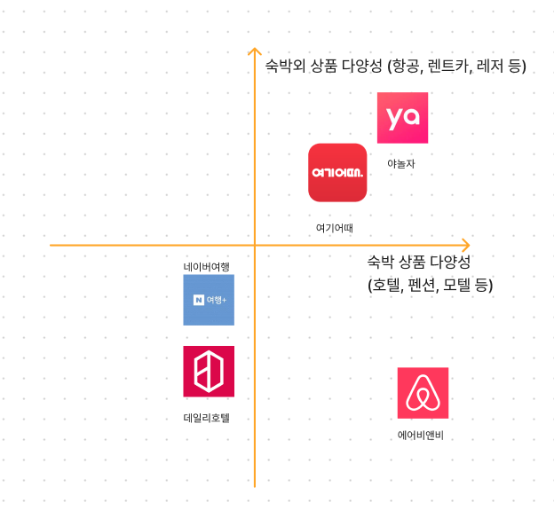 스크린샷 2022-07-10 15.37.36.png