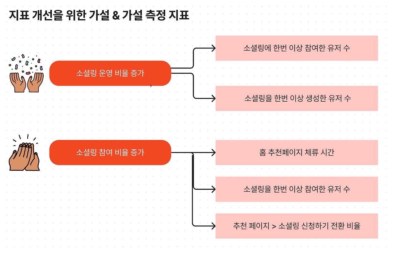 스크린샷 2022-08-07 17.45.28.png