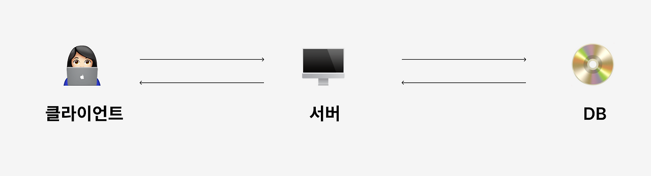 스크린샷 2022-08-01 13.58.13.png