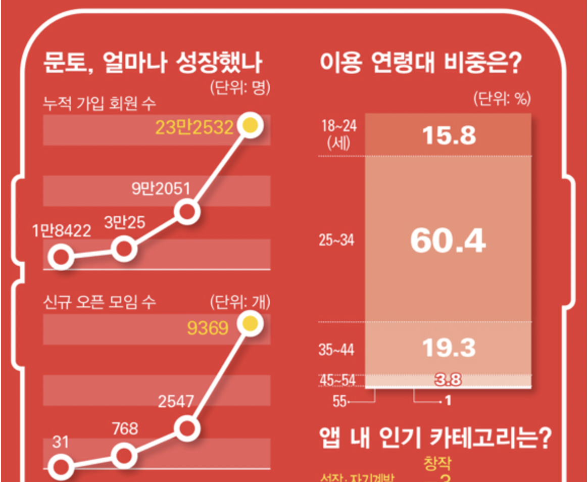 스크린샷 2022-08-07 16.42.43.png