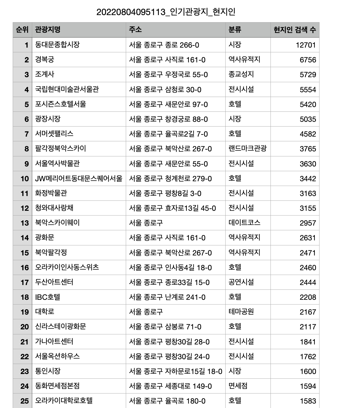 스크린샷 2022-08-04 17.33.51.png