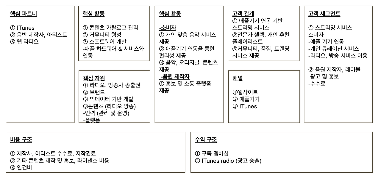 스크린샷 2022-07-11 16.09.29.png