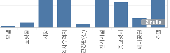 스크린샷 2022-08-04 23.54.14.png