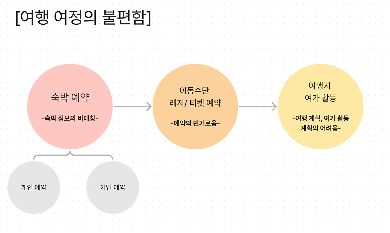 스크린샷 2022-07-10 12.22.09.png