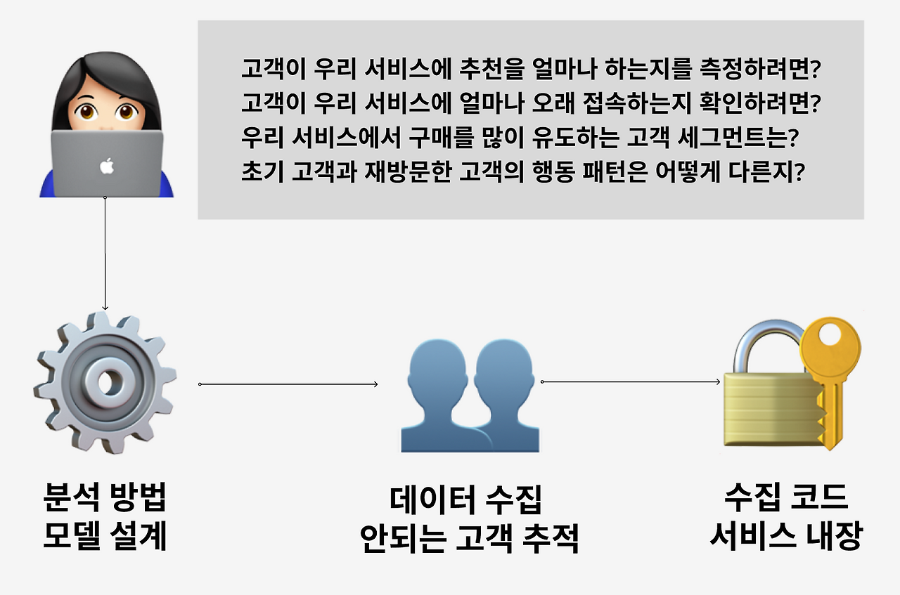 스크린샷 2022-08-07 15.31.21.png