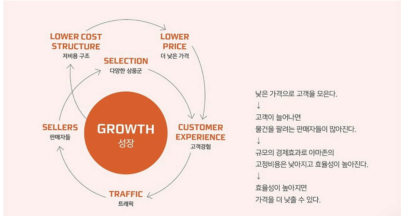 스크린샷 2022-07-11 10.41.38.png