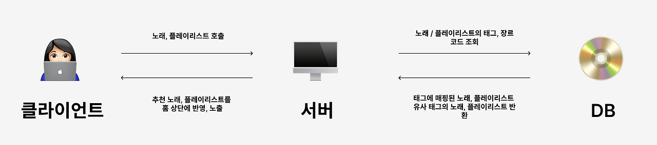 스크린샷 2022-08-01 14.34.33.png