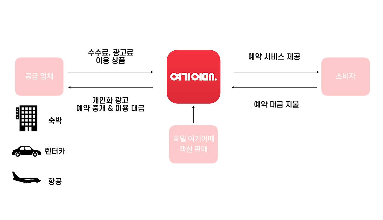 스크린샷 2022-07-10 15.18.10.png