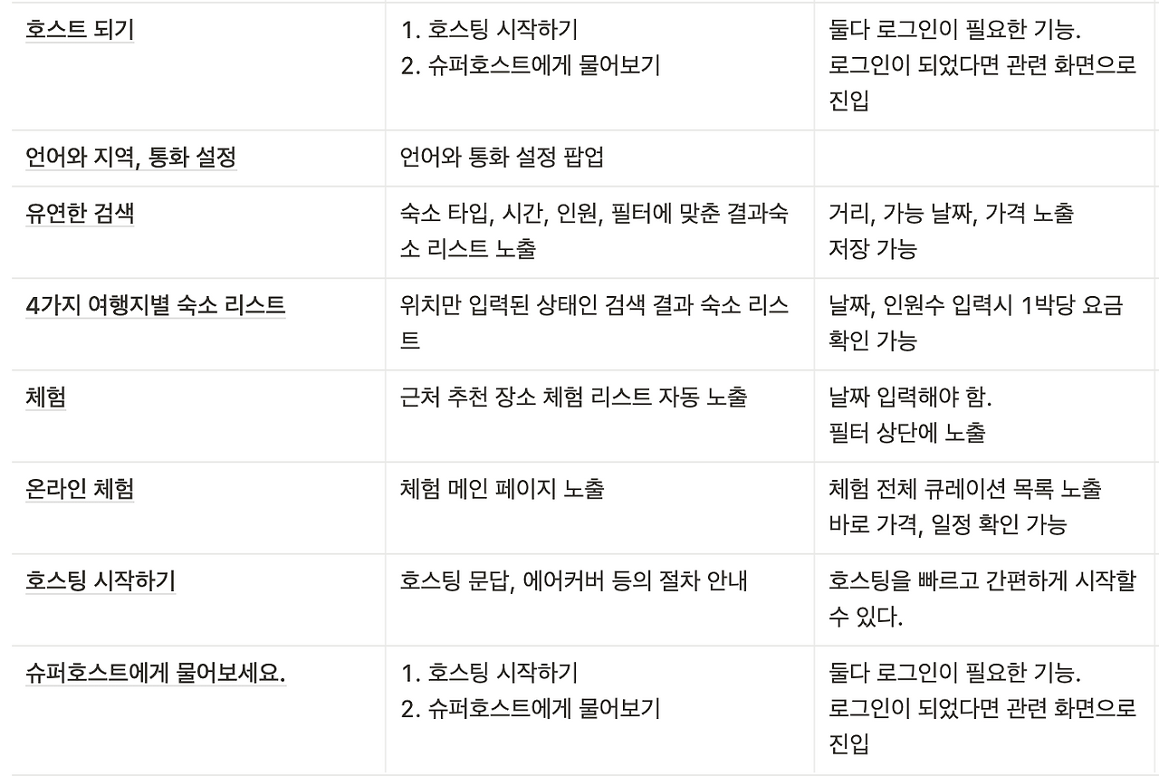 스크린샷 2022-04-13 14.02.03.png