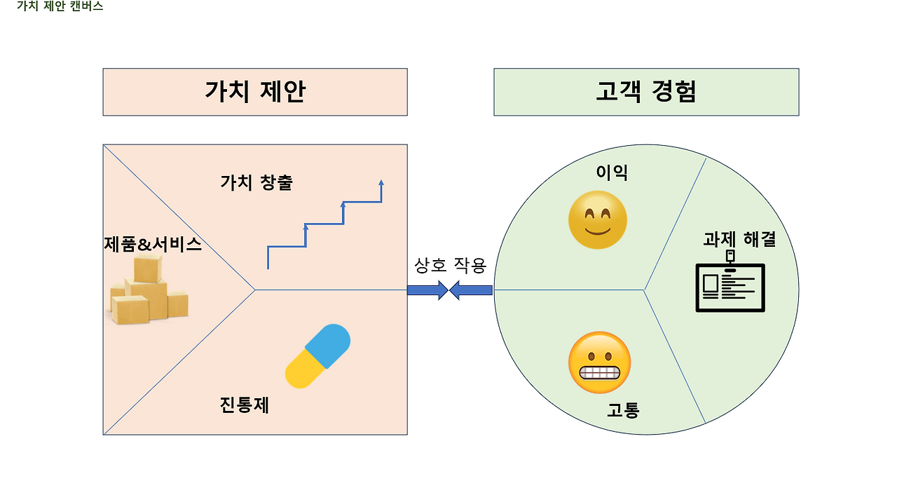 가치 제안 캔버스.png