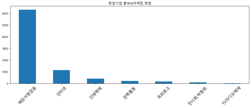 홍보마케팅 방법.png