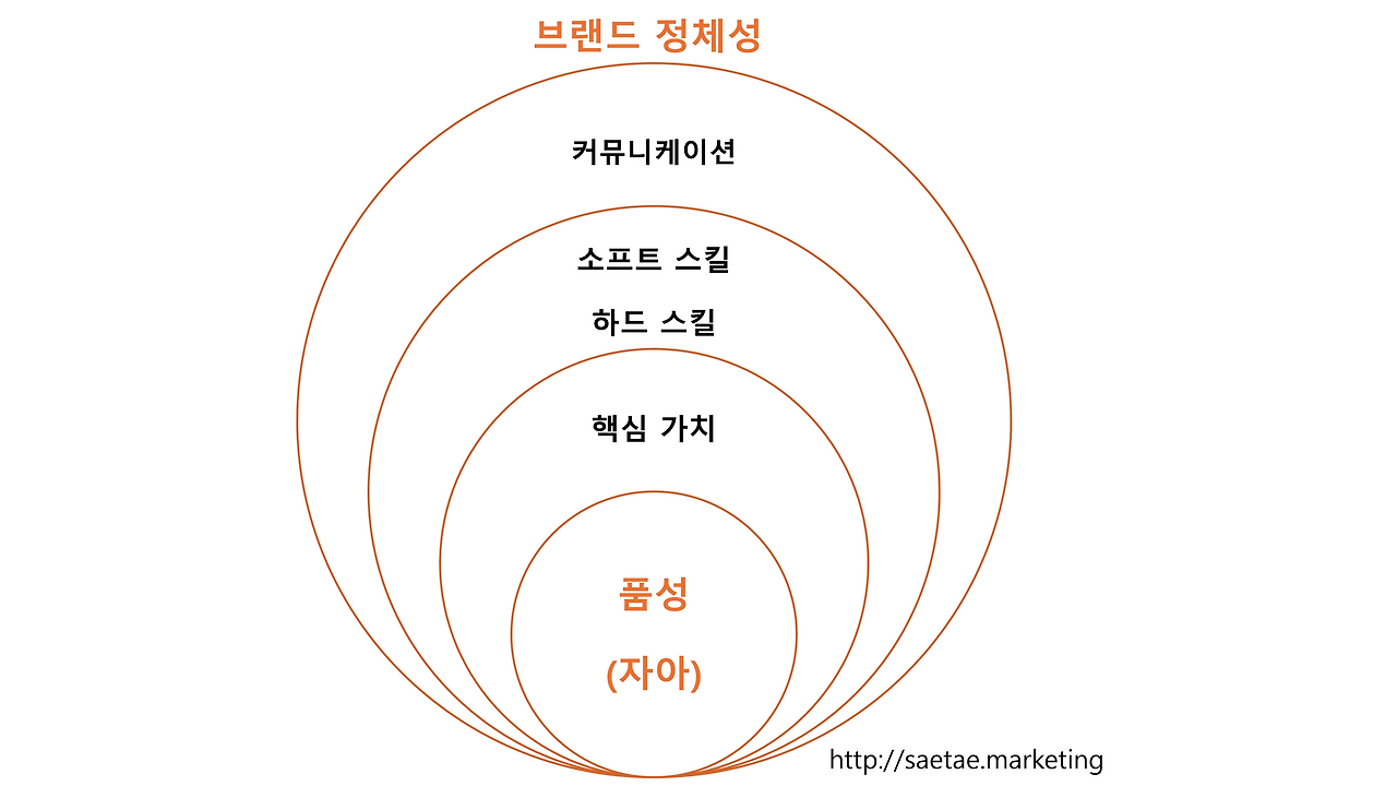 자아 브랜드.png