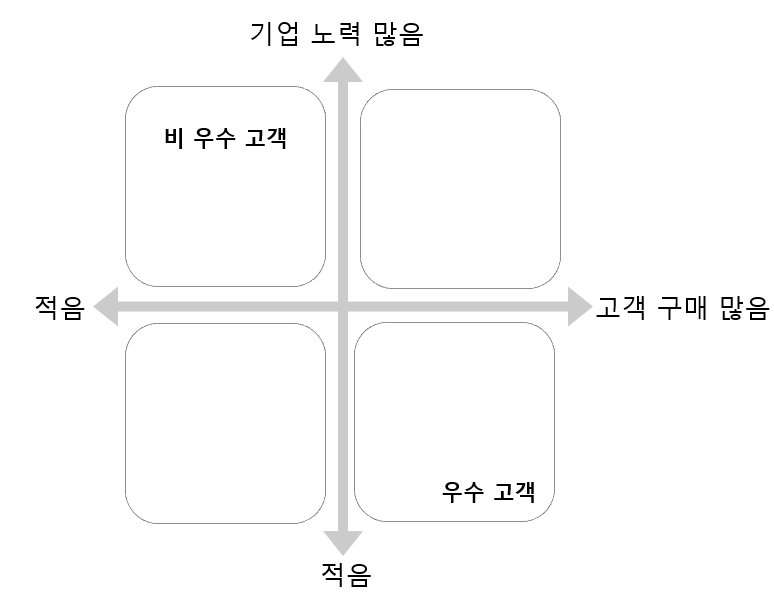 82 우수고객.png