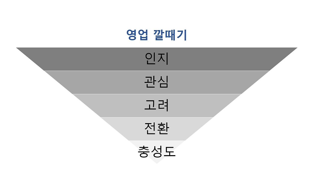 영업깔때기 그림.png