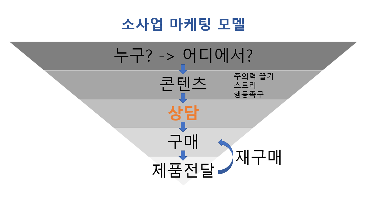상담.png