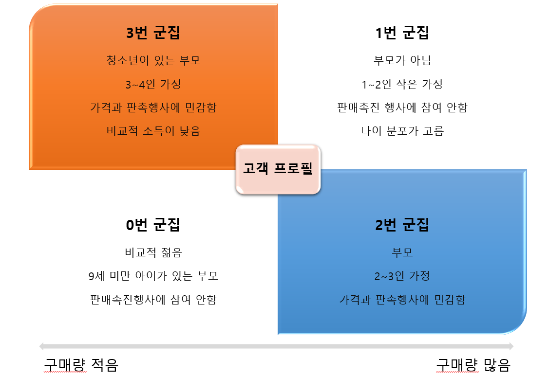 3 2번 군집.png