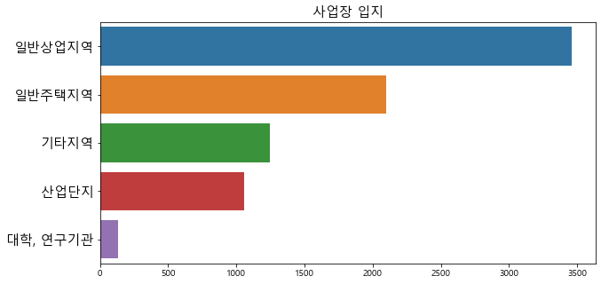 사업장 입지.png