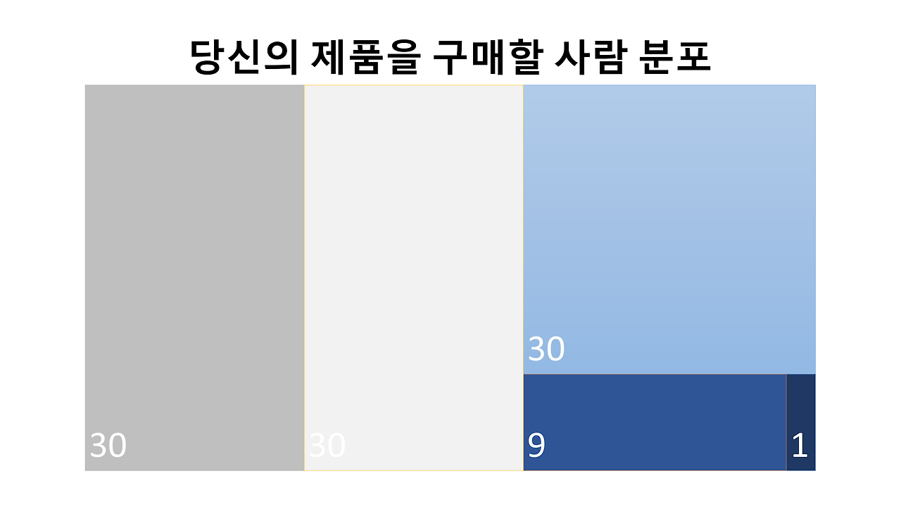 구매자 분포.png