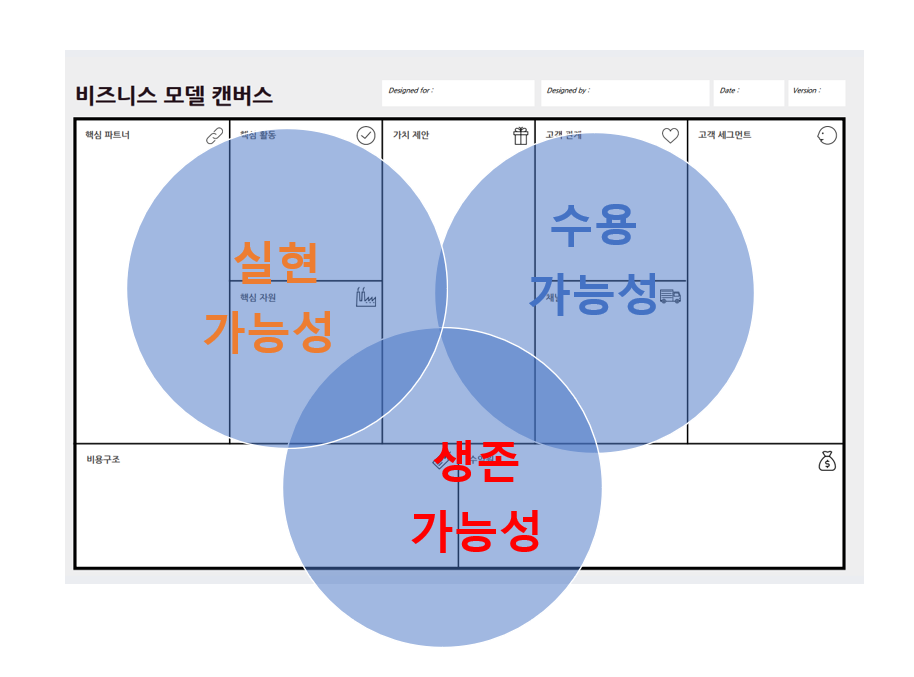 비즈 모델.png