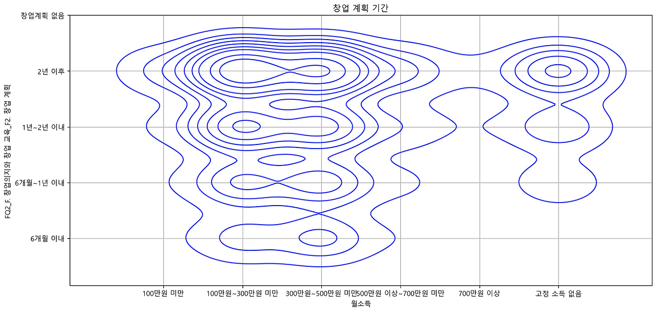 창업계획 기간.png