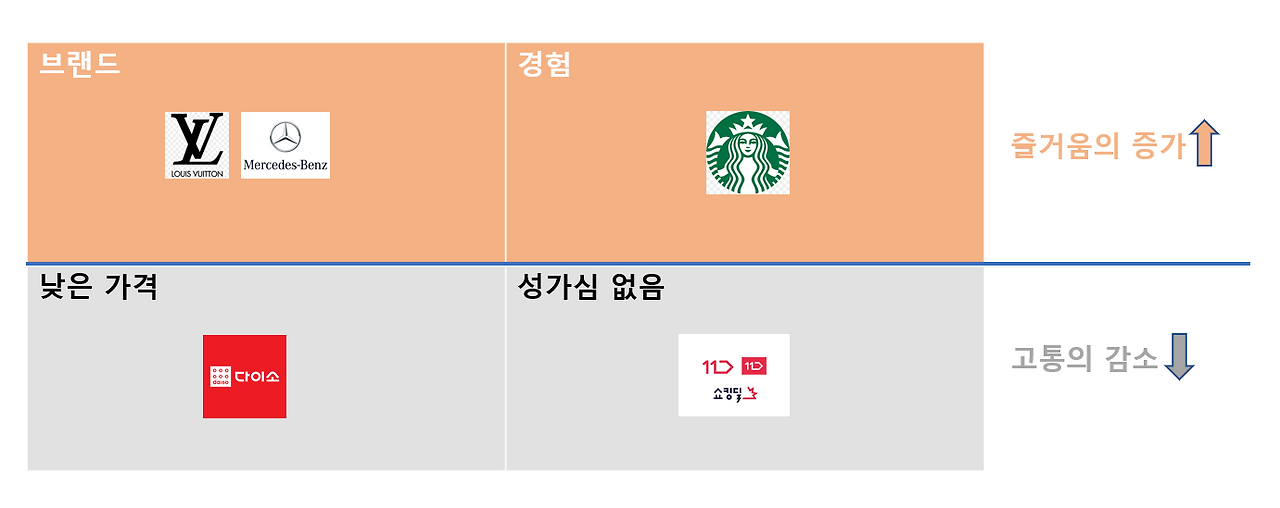 즐거움고통 매트릭스.png