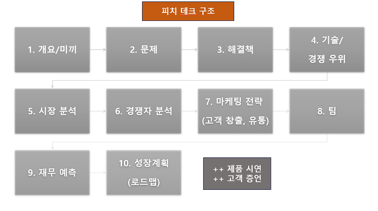 피치데크 구조.png