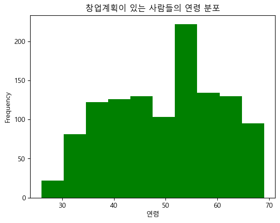 창업계획 유.png